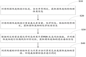 用于濕法冶金或油水分離的萃取設備、設備組和萃取方法