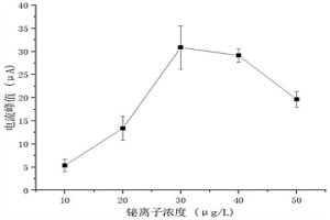改善中碳高硫易切削鋼鑄態硫化物形貌的冶金方法
