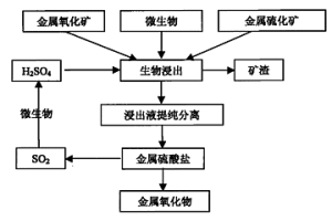 粉末冶金生產飛錘座部件的方法