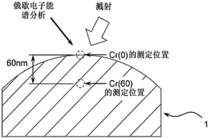 高導熱鐵基粉末冶金高速列車剎車片的制備方法