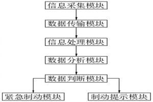 冶金企業水生態數字化管控系統及方法