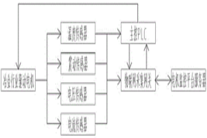 酚醛樹脂包覆處理工藝在球磨方法制備粉末冶金材料中的應用