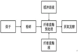 增加粉末冶金產品接觸面摩擦力的方法