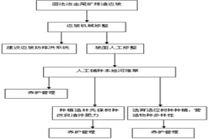 提高鐵基粉末冶金零件燒結致密度的方法