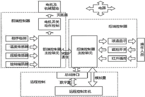 濕法冶金后金礦尾礦的生態治理方法