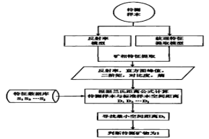 內置煙道式節能環保冶金石灰煅燒窯