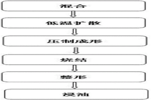 吸音降噪的磁力水泵用粉末冶金磁環及其制作方法