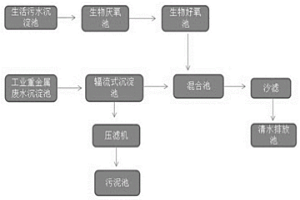 生活廢水和冶金工業廢水聯合處理裝置