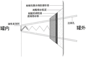 粉末冶金成型復合觸頭加工裝置