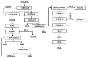 基于統計分類的冶金煤氣系統實時平衡調整方法