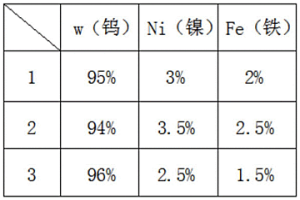 應用于粉末冶金的廢氣收塵除塵裝置