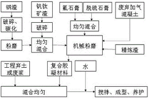 冶金用酸霧廢氣處理系統