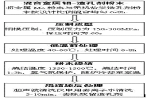 粉末冶金制品連續脫脂、燒結、淬火、回火多功能爐
