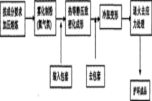 粉末冶金用合金鋼粉以及鐵基燒結體的制造方法