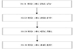 冶金行業高濃鹽水零排放處理方法