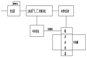 粉末冶金汽車后背箱傳動齒輪及其制備方法