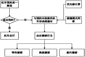 新型中間罐電磁感應冶金系統