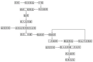 粉末冶金用析出硬化型不銹鋼粉末、復合物、造粒粉末及析出硬化型不銹鋼燒結體