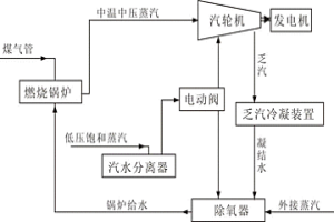 冶金行業中溫中壓蒸汽與低壓飽和蒸汽發電裝置
