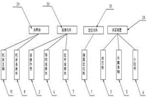 粉末冶金轉子內孔定位機加工夾具