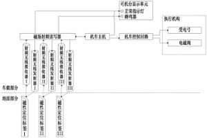冶金礦山電力機車制動預警系統