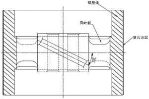 新型耐磨超硬冶金變頻輥結構及變頻輥的制作工藝