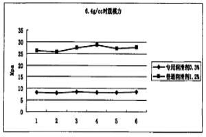 粉末冶金不銹鋼專用潤滑劑
