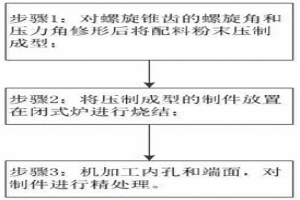 精密級小模數螺旋齒輪粉末冶金工藝