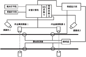 基于網絡的冶金行業鐵水計量系統