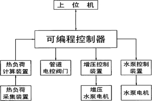 冶金行業水系統熱負荷優化節能控制裝置