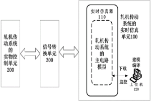 交直交冶金軋機傳動系統半實物仿真系統
