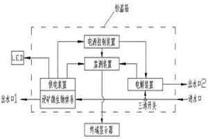 基于生物冶金體系的MFC蜂巢集群系統