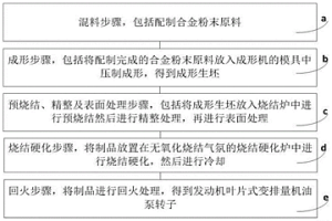 發動機葉片式變排量機油泵轉子及其粉末冶金制備方法