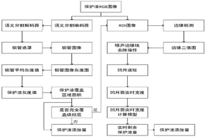 基于人工智能的冶金連鑄過程中保護渣添加量確定方法