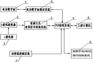冶金連鑄機結晶器內鋼水液面自動控制系統