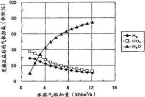 有機物質的低分子化方法及冶金爐產生的廢氣的利用方法