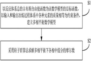 復雜冶金過程模擬計算方法及系統