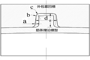 消除粉末冶金構件中筋條結構尺寸偏差的外包套及方法