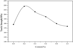 稀土元素氧化物強化粉末冶金Al-Cu-Mg合金及其制備方法
