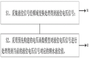 基于冶金電渦流液位信號獲取液位值的方法及裝置