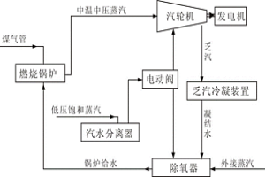 冶金行業中溫中壓蒸汽與低壓飽和蒸汽發電裝置及方法