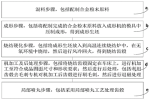 雙離合自動變速箱同步器齒轂及其粉末冶金制造工藝