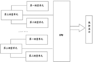 診斷高爐爐缸內襯裝置