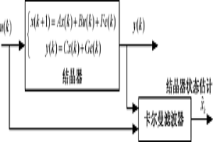 基于卡爾曼濾波的結晶器控制系統狀態估計方法
