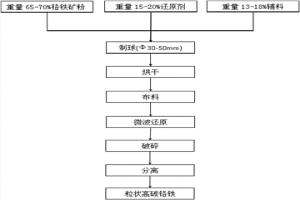 鉻鐵合金的制備方法及應用于該方法中的坩堝