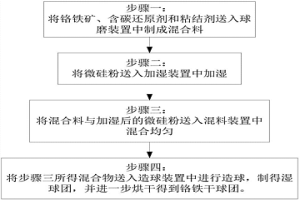 鉻鐵球團生產方法及系統