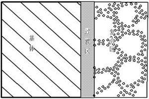 類包殼織構型耐蝕耐磨復合涂層及其制備方法