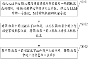 精軋機換輥方法及控制裝置