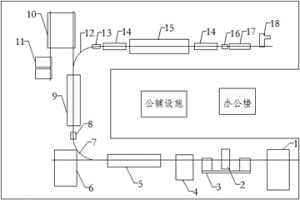 棒線材軋制生產線及其生產方法