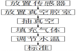 真空環境下溫度傳感器校準方法